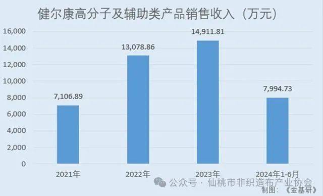 州跑出一个IPO87亿EVO视讯平台江苏常(图2)