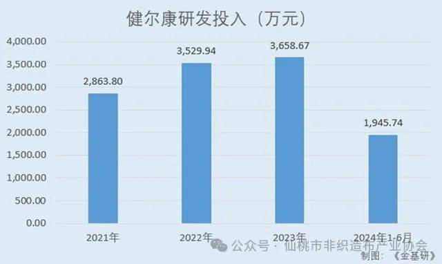 州跑出一个IPO87亿EVO视讯平台江苏常(图4)