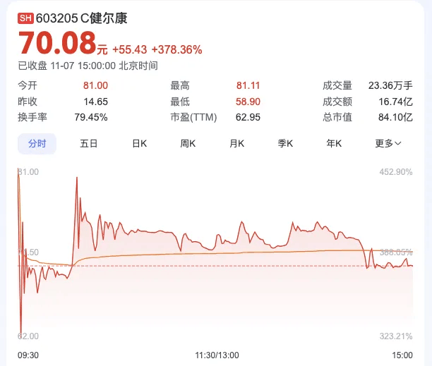 州跑出一个IPO87亿EVO视讯平台江苏常(图6)