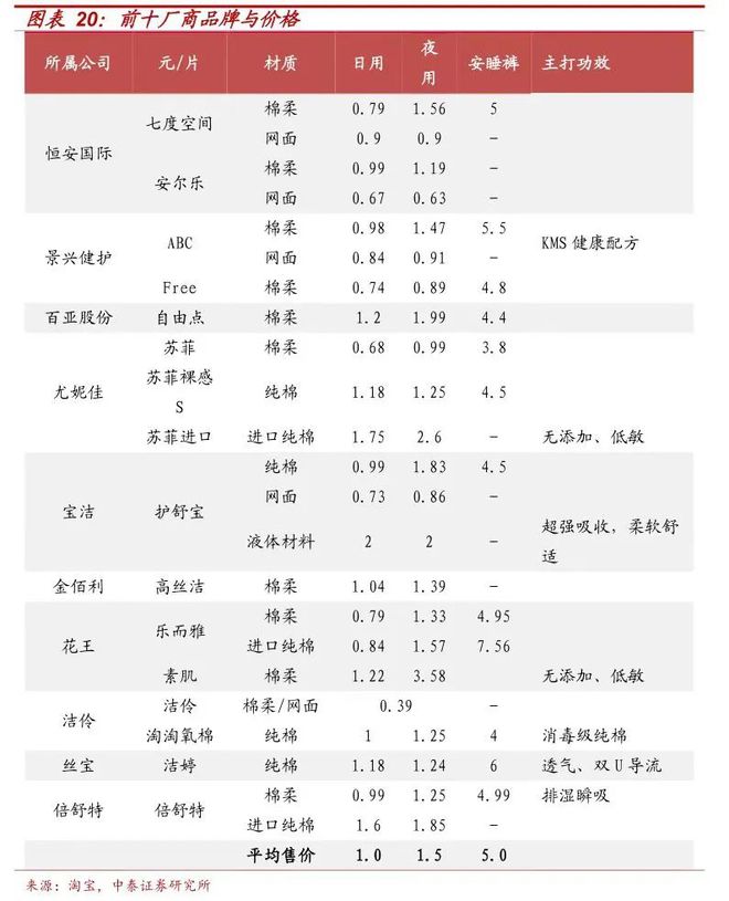 工减料”：卫生巾“缩水门”背后谁是祸首？EVO视讯平台尺子出真相多品牌被曝“偷(图9)