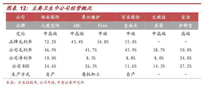 工减料”：卫生巾“缩水门”背后谁是祸首？EVO视讯平台尺子出真相多品牌被曝“偷(图12)